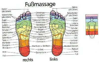 Fußreflexzonen